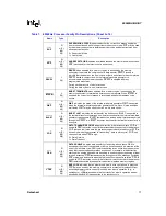 Preview for 17 page of Intel 80960HA Datasheet