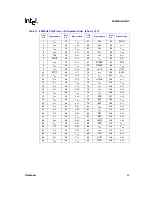 Preview for 29 page of Intel 80960HA Datasheet