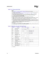 Preview for 44 page of Intel 80960HA Datasheet