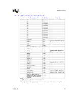 Preview for 85 page of Intel 80960HA Datasheet