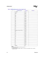 Preview for 86 page of Intel 80960HA Datasheet