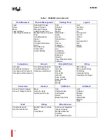 Preview for 7 page of Intel 80960MC Manual