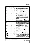 Предварительный просмотр 12 страницы Intel 80C186EB Manual