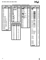 Preview for 18 page of Intel 80C186EC Manual