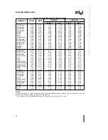 Предварительный просмотр 22 страницы Intel 80C196KB Series User Manual