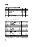 Preview for 21 page of Intel 80c196kc Manual