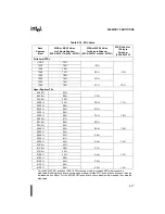 Предварительный просмотр 90 страницы Intel 80C196NU User Manual