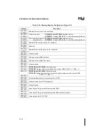 Предварительный просмотр 105 страницы Intel 80C196NU User Manual