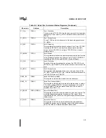 Предварительный просмотр 170 страницы Intel 80C196NU User Manual