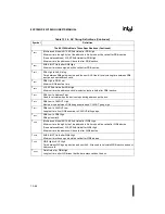 Предварительный просмотр 301 страницы Intel 80C196NU User Manual