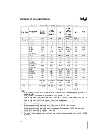 Предварительный просмотр 389 страницы Intel 80C196NU User Manual