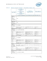 Предварительный просмотр 125 страницы Intel 81341 Developer'S Manual