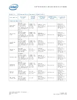 Предварительный просмотр 280 страницы Intel 81341 Developer'S Manual