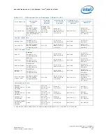 Предварительный просмотр 281 страницы Intel 81341 Developer'S Manual