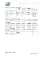 Предварительный просмотр 282 страницы Intel 81341 Developer'S Manual