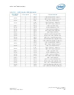 Предварительный просмотр 889 страницы Intel 81341 Developer'S Manual