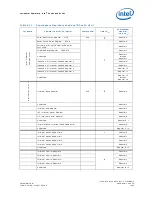 Preview for 1053 page of Intel 81341 Developer'S Manual