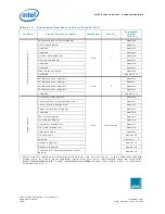 Preview for 1056 page of Intel 81341 Developer'S Manual