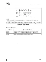 Preview for 294 page of Intel 82491 CACHE SRAM User Manual