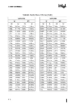 Предварительный просмотр 431 страницы Intel 82491 CACHE SRAM User Manual