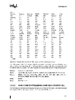 Preview for 468 page of Intel 82491 CACHE SRAM User Manual