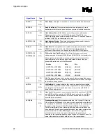 Предварительный просмотр 24 страницы Intel 82925X Datasheet