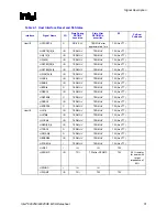 Предварительный просмотр 31 страницы Intel 82925X Datasheet