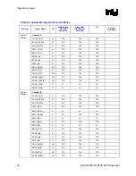 Предварительный просмотр 32 страницы Intel 82925X Datasheet