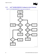 Предварительный просмотр 42 страницы Intel 82925X Datasheet