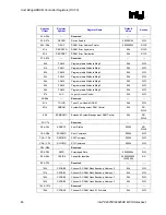 Предварительный просмотр 46 страницы Intel 82925X Datasheet