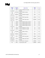 Предварительный просмотр 47 страницы Intel 82925X Datasheet