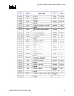 Предварительный просмотр 111 страницы Intel 82925X Datasheet