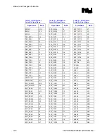 Предварительный просмотр 196 страницы Intel 82925X Datasheet