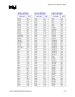 Предварительный просмотр 197 страницы Intel 82925X Datasheet