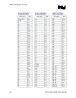 Предварительный просмотр 198 страницы Intel 82925X Datasheet