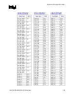 Предварительный просмотр 199 страницы Intel 82925X Datasheet