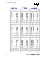 Предварительный просмотр 200 страницы Intel 82925X Datasheet