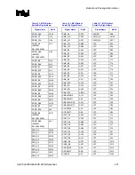 Предварительный просмотр 201 страницы Intel 82925X Datasheet