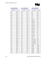 Предварительный просмотр 202 страницы Intel 82925X Datasheet