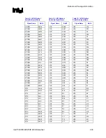 Предварительный просмотр 203 страницы Intel 82925X Datasheet