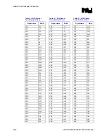 Предварительный просмотр 204 страницы Intel 82925X Datasheet