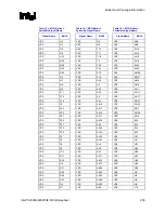 Предварительный просмотр 205 страницы Intel 82925X Datasheet