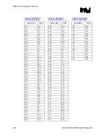 Предварительный просмотр 206 страницы Intel 82925X Datasheet