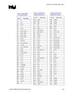 Предварительный просмотр 207 страницы Intel 82925X Datasheet