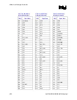 Предварительный просмотр 208 страницы Intel 82925X Datasheet