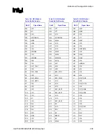 Предварительный просмотр 209 страницы Intel 82925X Datasheet