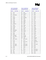 Предварительный просмотр 210 страницы Intel 82925X Datasheet