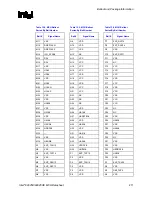 Предварительный просмотр 211 страницы Intel 82925X Datasheet