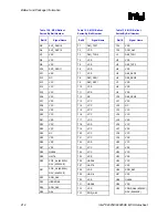 Предварительный просмотр 212 страницы Intel 82925X Datasheet