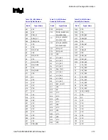 Предварительный просмотр 213 страницы Intel 82925X Datasheet